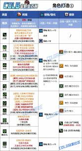 男气功在DNF维纳斯版本中如何打造最强输出？毕业装备选择全解析！