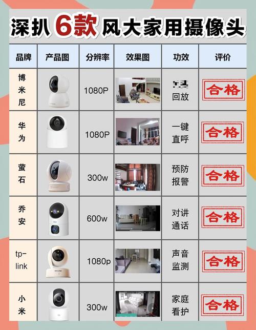 本地存储 vs 云视野手机监控：家庭安防哪家更安全可靠？实测对比解析