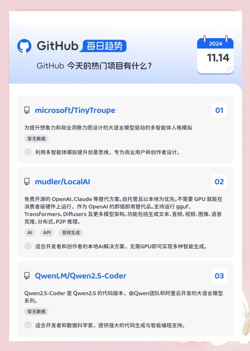 GitHub主页搭建 vs 传统博客：小可爱回家项目如何通过开源展示实现高效引流？开发者必看指南