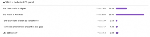 哪款RPG游戏才是真正的巅峰之作？玩家票选揭示答案