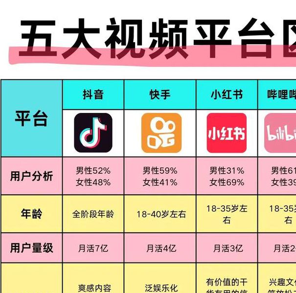 短视频平台十分钟高清视频 vs 专业制作：哪种更能提升播放量？解析核心制作技巧与平台算法逻辑