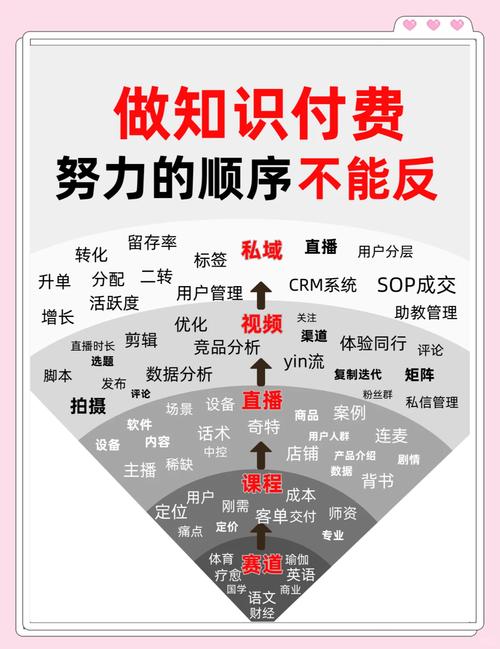 芥末圈app深度使用指南:解锁高效知识付费运营的5大核心技巧 芥末圈app深度使用指南:解锁高效知识付费运营的5大核心技巧