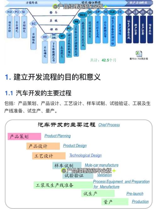 日产一二三四六七区高效管理方案解析：如何实现汽车生产全流程优化？