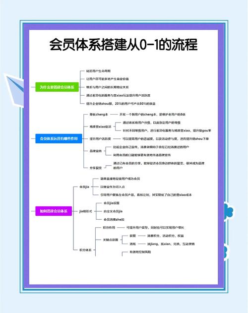草蜢资源网VIP会员特权全解析:如何用会员权益提升资源获取效率? 草蜢资源网VIP会员特权全解析:如何用会员权益提升资源获取效率?