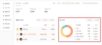 抖音星图接任务需要多少粉丝？解锁创作者变现新路径