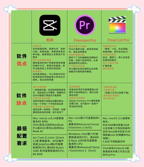 专业剪辑 vs 智能推荐：香草视频懂你更多的核心优势是哪些？