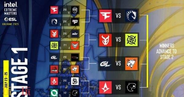 首日IEM科隆入围赛结果揭晓！TYLOO被VP复仇，掉入败者组