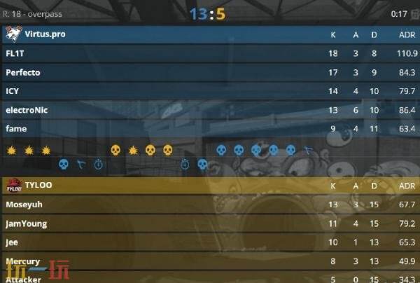 首日IEM科隆入围赛结果揭晓！TYLOO被VP复仇，掉入败者组