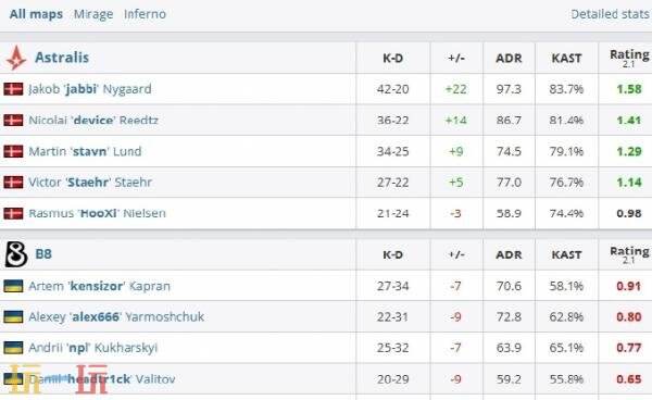 首日IEM科隆入围赛结果揭晓！TYLOO被VP复仇，掉入败者组