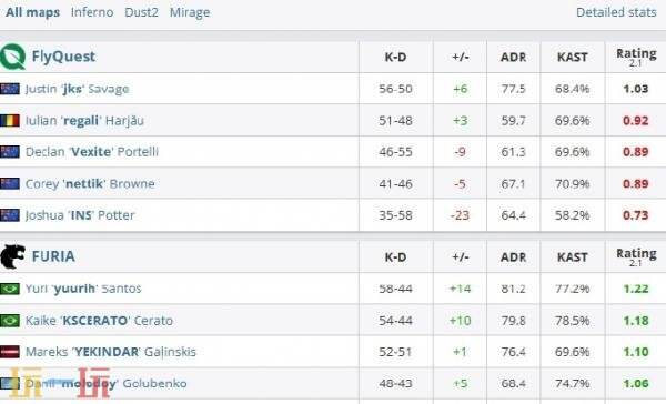 首日IEM科隆入围赛结果揭晓！TYLOO被VP复仇，掉入败者组