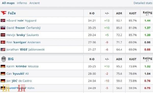 首日IEM科隆入围赛结果揭晓！TYLOO被VP复仇，掉入败者组