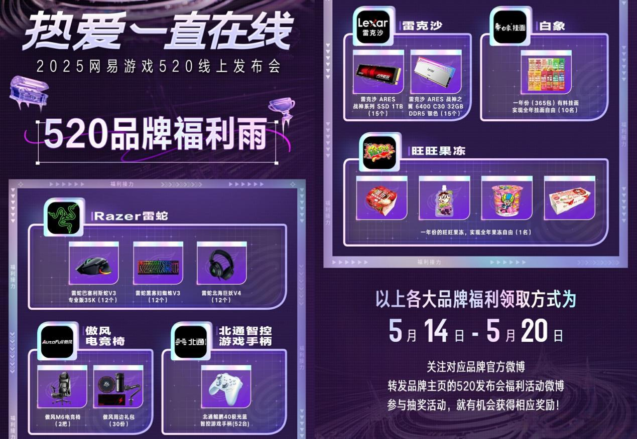 广大玩家福利不断回馈,网易游戏2025年520发布会掀起多重“福利内卷”热潮。 广大玩家福利不断回馈,网易游戏2025年520发布会掀起多重“福利内卷”热潮。