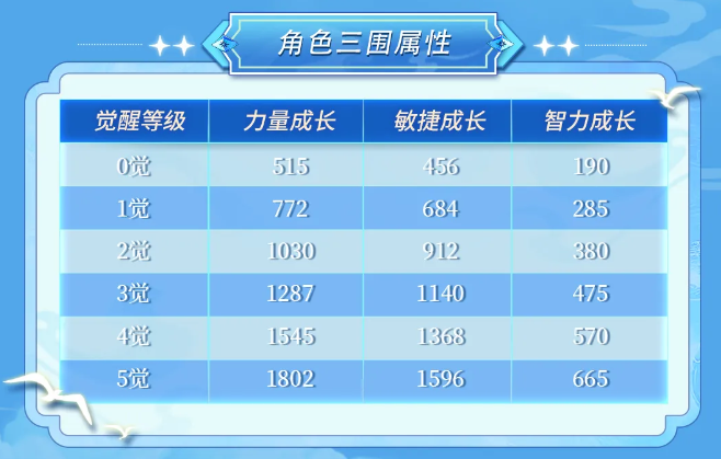 ```html
SSS级艾格赫德・路飞火爆登场于《航海王启航》！超强能力震撼全场，疯狂赠送专属碎片。
