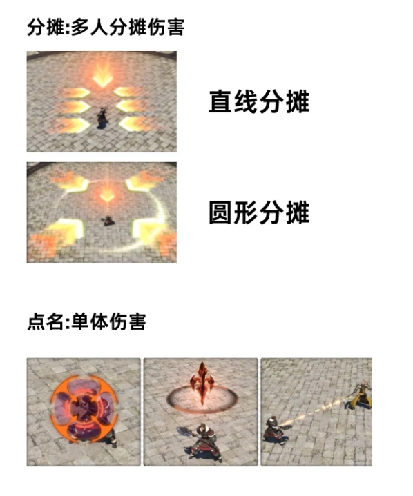 解析FF14水晶世界新手副本的战术要点