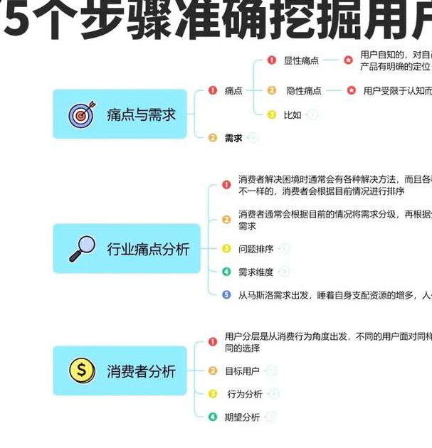 抖音成长人版运营痛点如何解决?3大流量密码助你快速突围 抖音成长人版运营痛点如何解决?3大流量密码助你快速突围