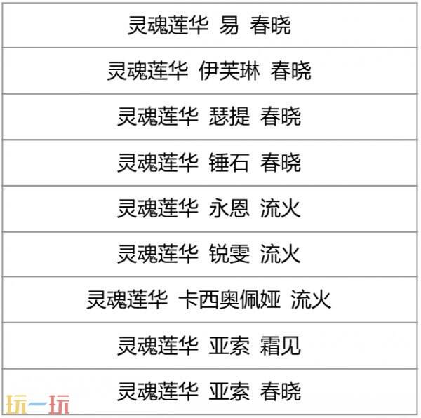 英雄联盟全新活动“莲华祈愿”限时上线！仅需6元即可首次开启秘宝！