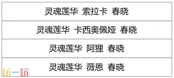 英雄联盟全新活动“莲华祈愿”限时上线！仅需6元即可首次开启秘宝！