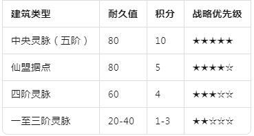 踏风行灵脉争夺战指南-如何进行踏风行灵脉争夺战？