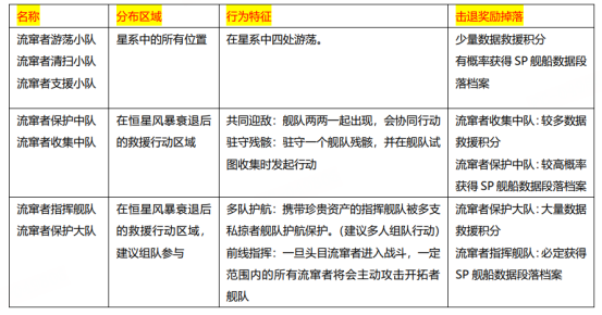 拉格朗日混合星域已启动上线！恒星风暴正猛烈来袭，诺玛的绝密舰船现限时开放获取！
