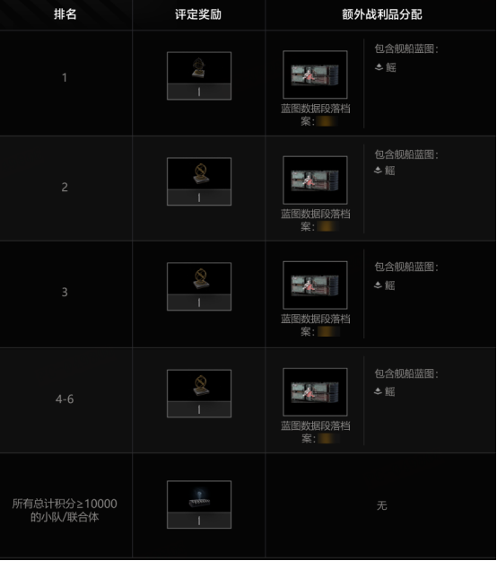 拉格朗日混合星域已启动上线！恒星风暴正猛烈来袭，诺玛的绝密舰船现限时开放获取！