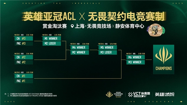 英雄亚冠ACL_x无畏契约电竞活动揭示了比赛安排、制度和进军电竞世界杯的方式