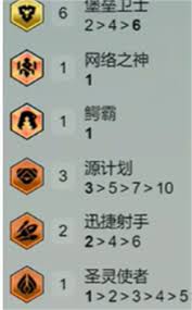 s14赛季金铲铲之战中的堡垒泽丽怎么玩-游戏玩法详解与攻略