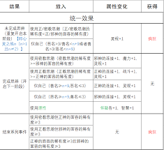 苏丹的游戏《心灵之战》的结果是什么，最终结局又如何呢？让我们去探索这个充满挑战和奇幻冒险的游戏世界。