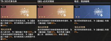 崩坏星穹铁道3.1的独特玩法：差分宇宙中的和音冻结流之应用指南。