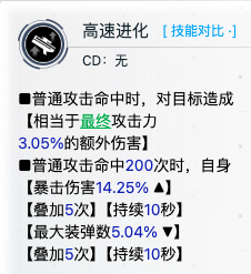 胜利女神之新希望神罚技能点数优化策略