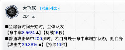 胜利女神之新希望神罚技能点数优化策略