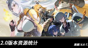 绝区零2.0上半可以取得多少菲林-绝区零2.0上半可赢取多少菲林