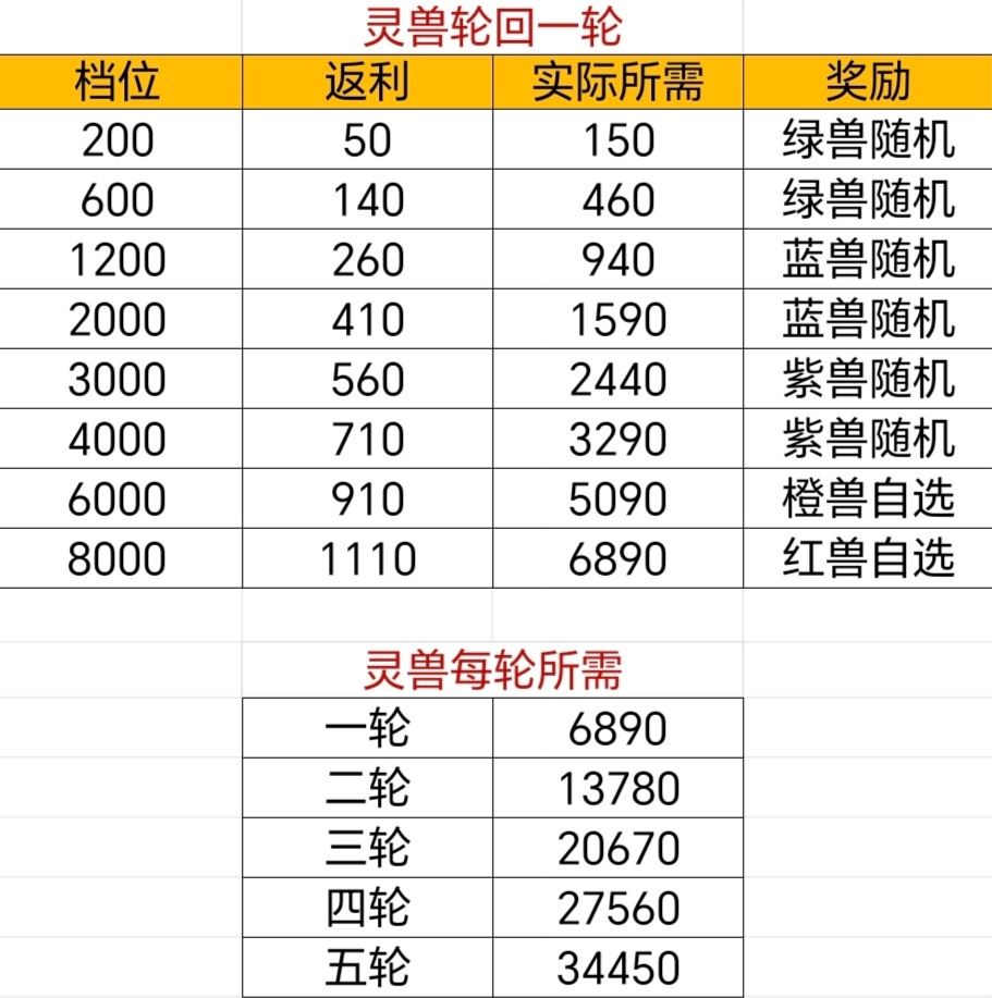 大千世界的寻道攻略完整指导