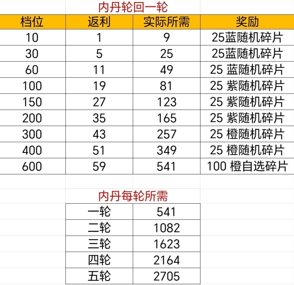 大千世界的寻道攻略完整指导