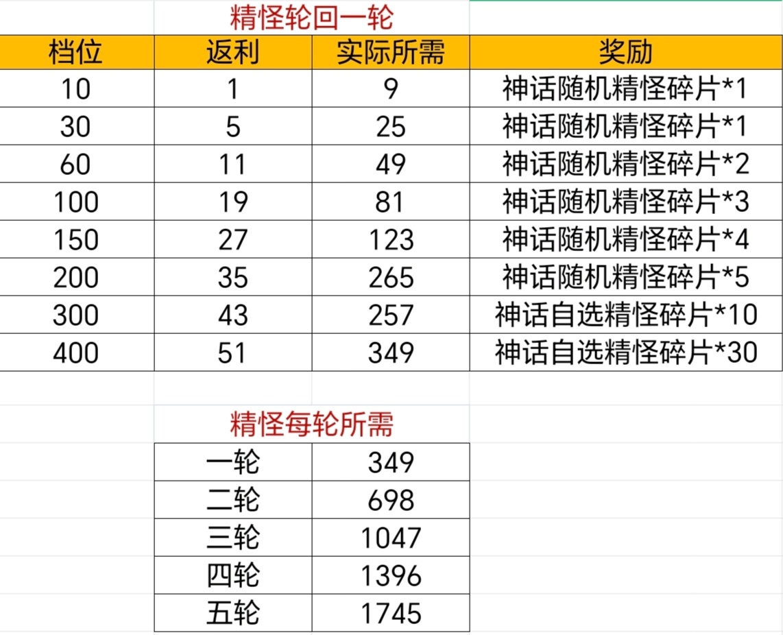 大千世界的寻道攻略完整指导