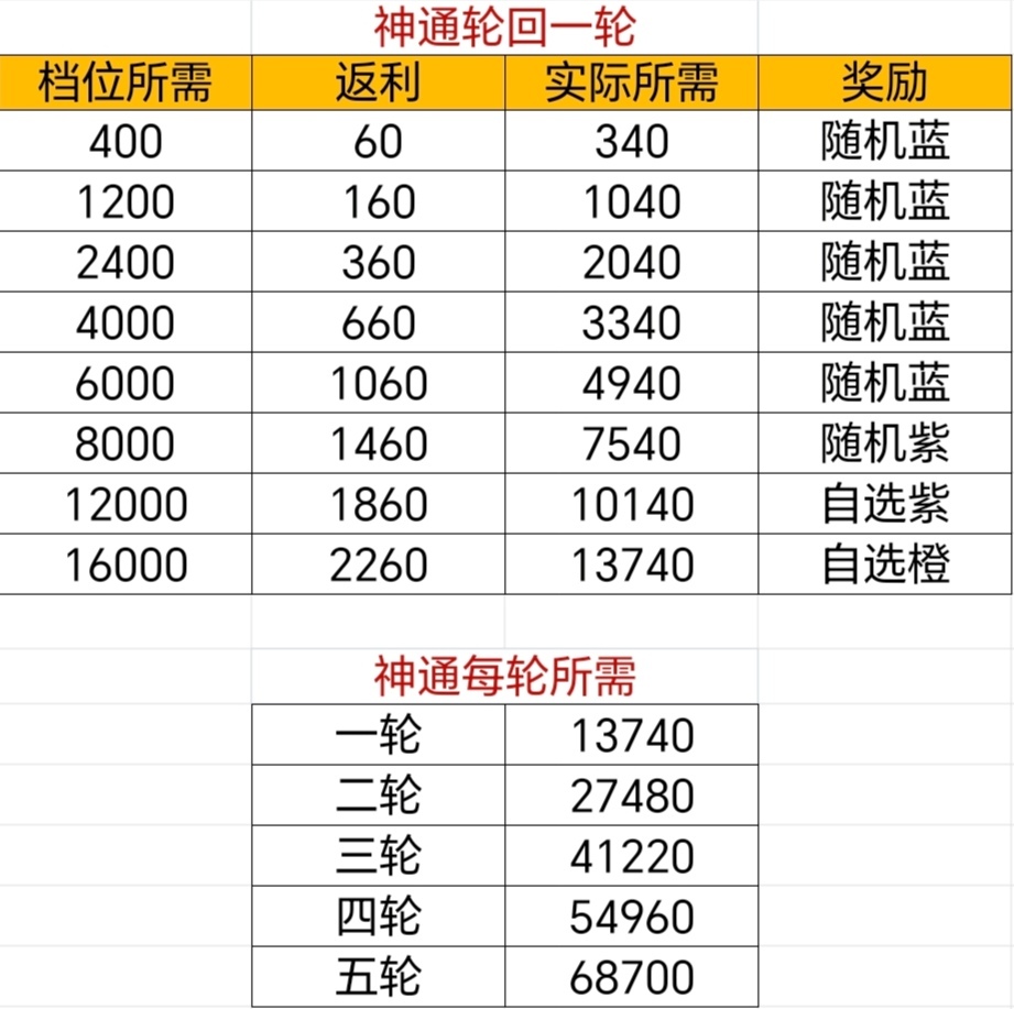 大千世界的寻道攻略完整指导