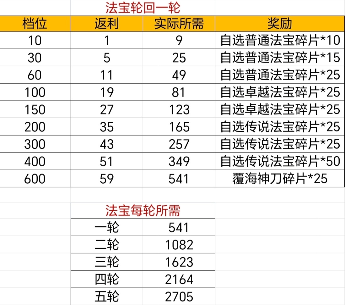 大千世界的寻道攻略完整指导