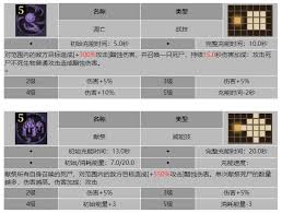 龙息神寂中的地底战士提奥技能是什么-地底战士提奥在龙息神寂中拥有哪些独特技能