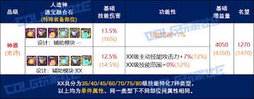 什么是DNF人造神项链通宝融合石的属性？-了解DNF人造神项链通宝融合石具备哪些属性