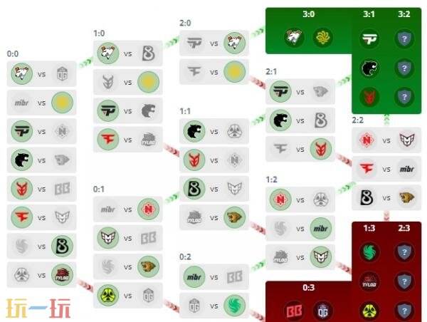 CS2 BLAST.tv奥斯汀Major第二阶段第三日的比赛结果已揭晓！TYLOO在这一次的征程中止步。