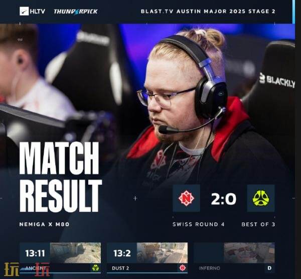 CS2 BLAST.tv奥斯汀Major第二阶段第三日的比赛结果已揭晓！TYLOO在这一次的征程中止步。