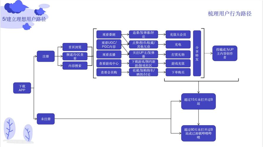 如何高效运营在线视频平台？解析yw163.蜜芽的技术架构与内容生态策略