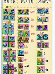 3D坦克全底盘炮塔如何搭配-3D坦克全底盘炮塔终极搭配方法