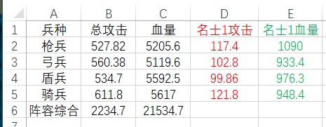 攻略平民玩家挑战时光大爆炸中的时光裂隙