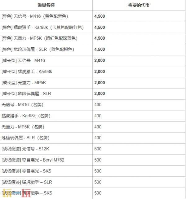 PUBG绝地求生神秘市场2025正式登场，全新异色皮肤绚丽上线！