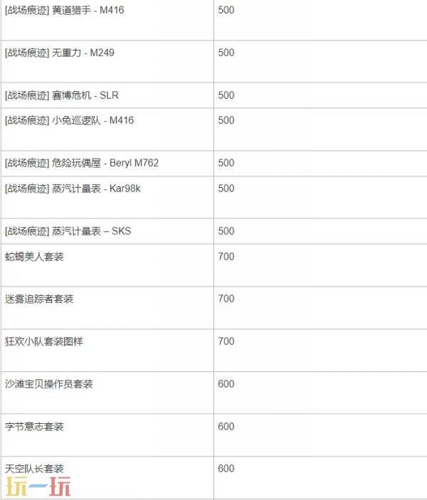 PUBG绝地求生神秘市场2025正式登场，全新异色皮肤绚丽上线！