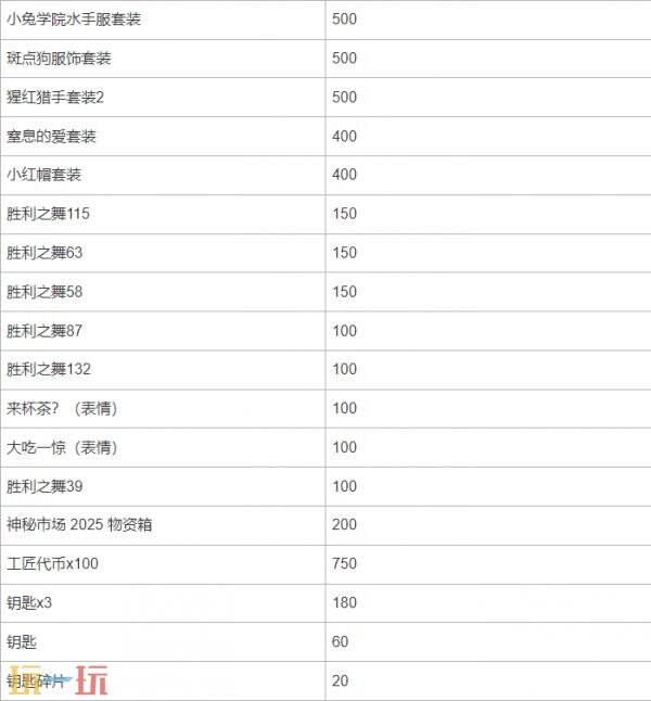 PUBG绝地求生神秘市场2025正式登场，全新异色皮肤绚丽上线！
