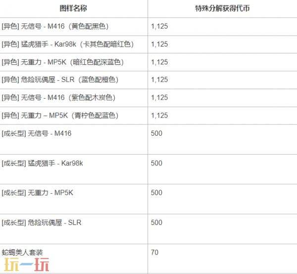 PUBG绝地求生神秘市场2025正式登场，全新异色皮肤绚丽上线！