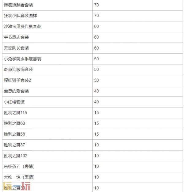 PUBG绝地求生神秘市场2025正式登场，全新异色皮肤绚丽上线！