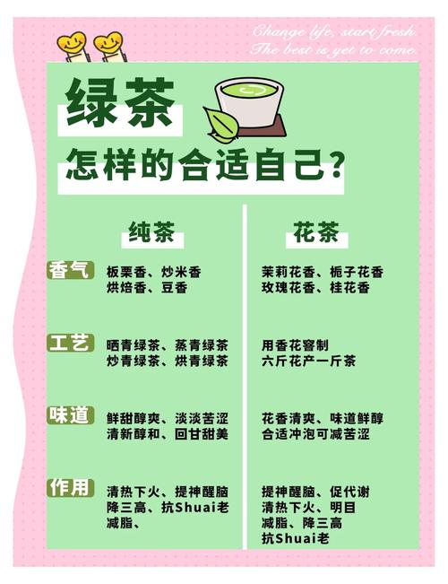 367a.t∨绿茶选购指南:5大核心技巧辨别品质,喝出健康与价值 367a.t∨绿茶选购指南:5大核心技巧辨别品质,喝出健康与价值