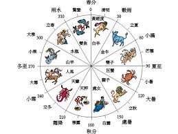 每年的起点是哪个节气-每年起点对应的节气是哪些